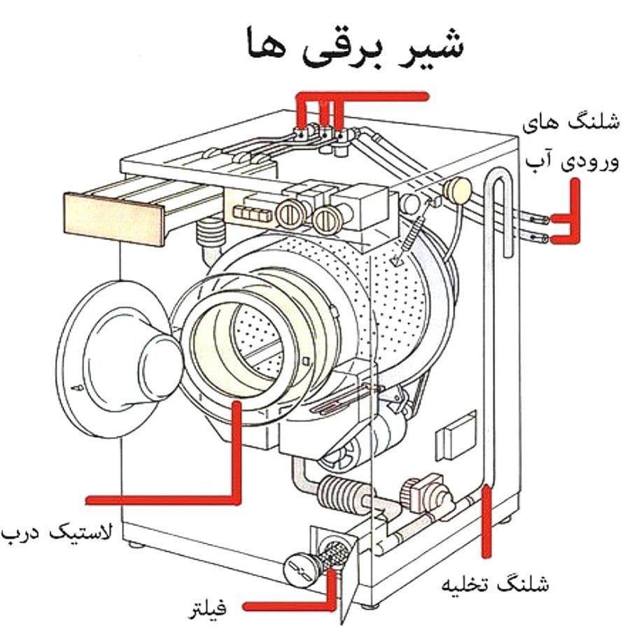 قطعات ماشین لباسشویی